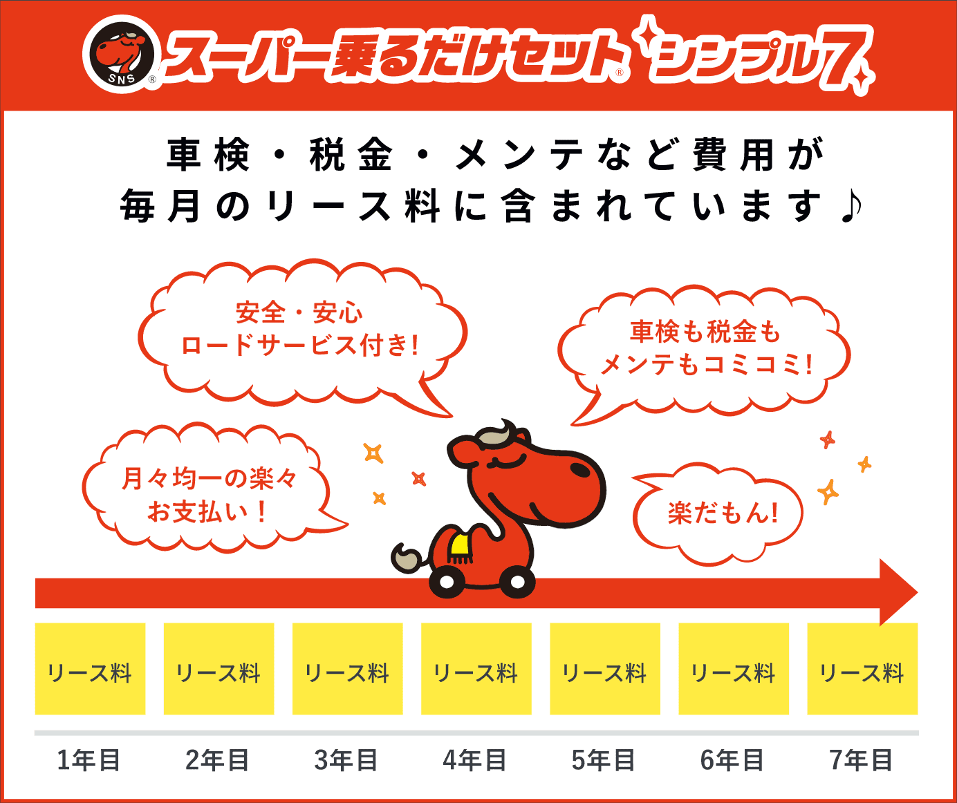 スーパー乗るだけセット シンプル7