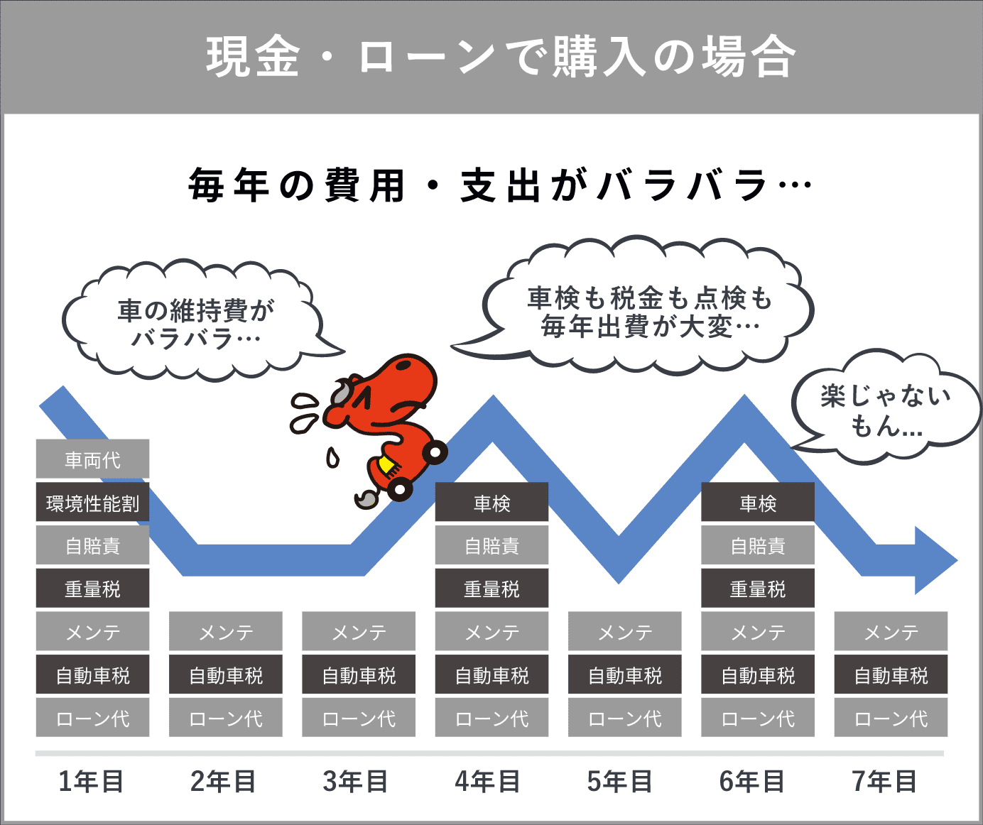 現金・ローンで購入の場合