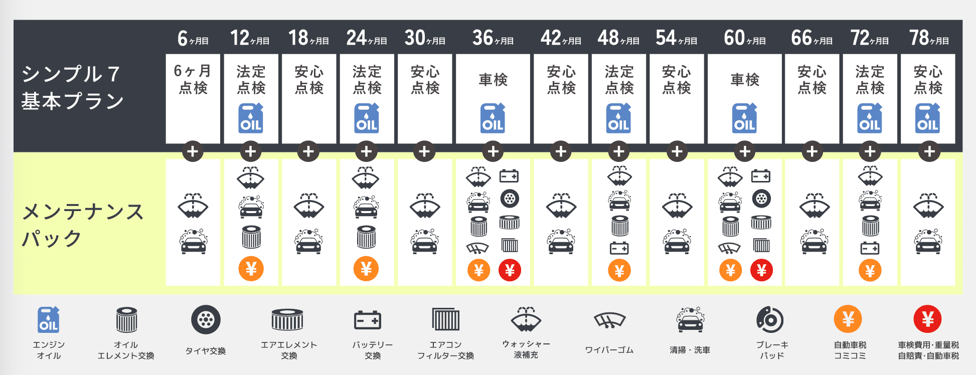 メンテナンスプラン