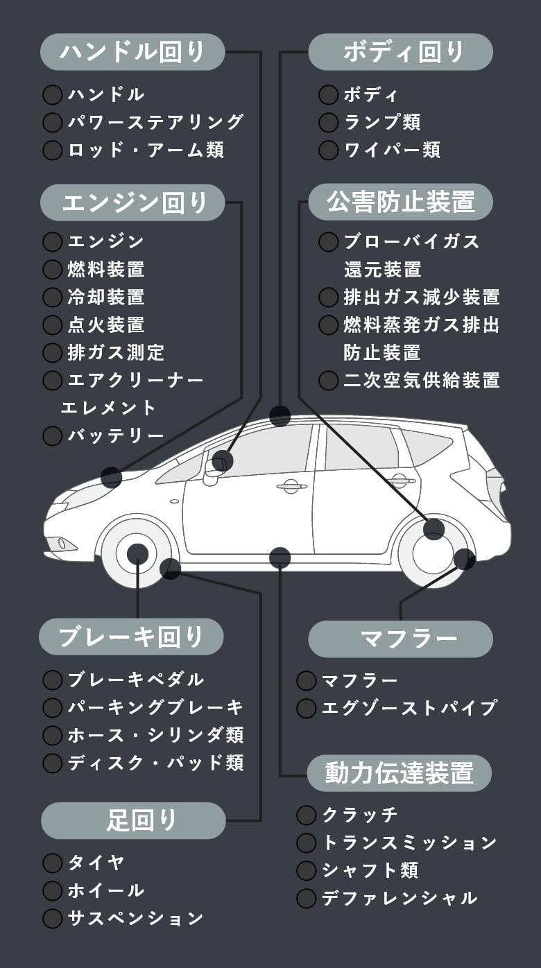 主な点検内容