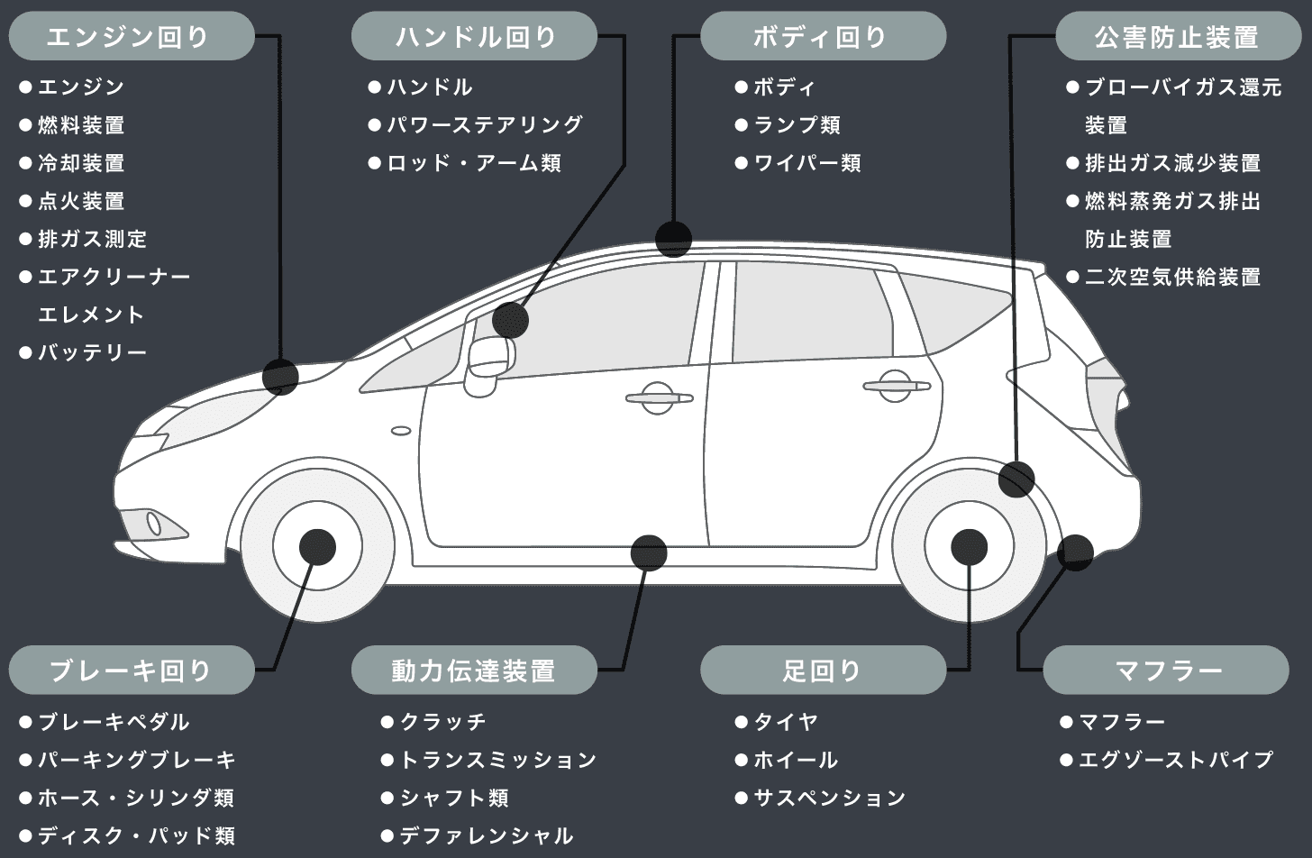 主な点検内容